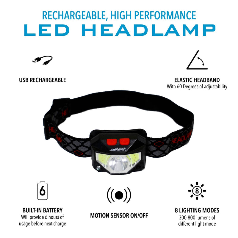 Rechargeable, High Performance LED Headlamp